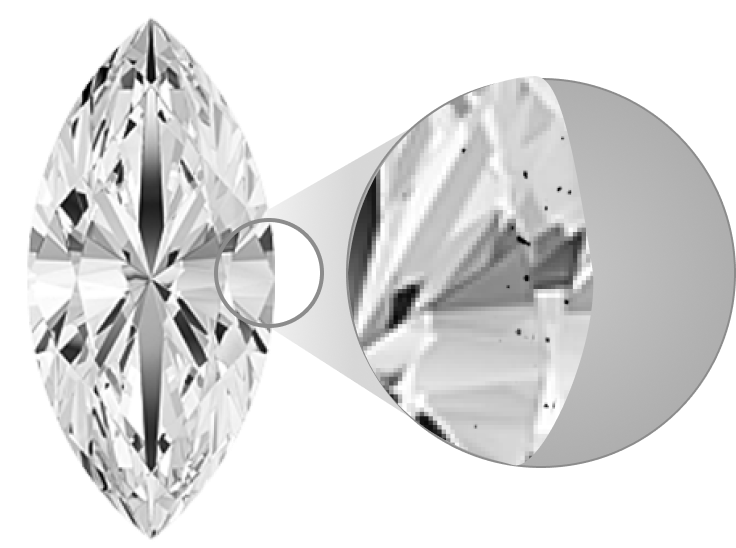 Diamond Clarity